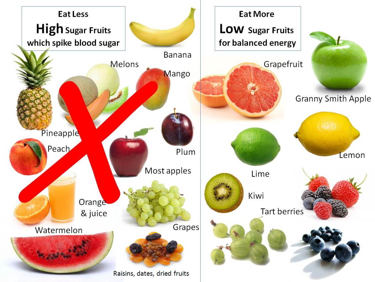 11 Low Sugar Fruits